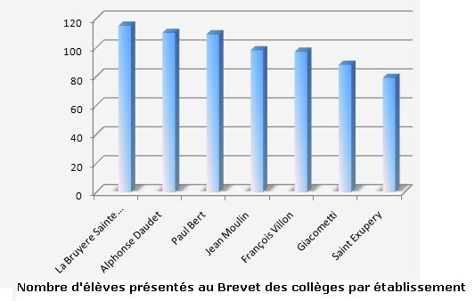 Aquinas College Php Proxy Fast For College