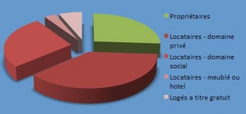 medium_75014_logements_proprietaires_locataires.JPG