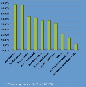 medium_circulation_paris_14_sondage.JPG