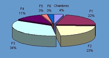 medium_repartition_logement_social_paris_14.jpg