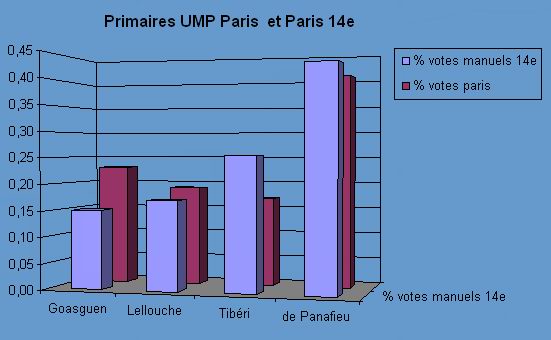 primaires_ump.jpg