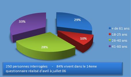 medium_sondage_paris_14.2.jpg