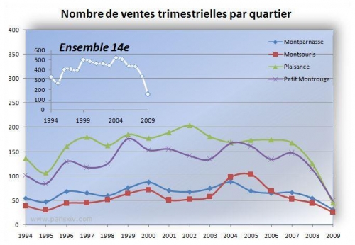 ventes trimestrielles par quartier.JPG